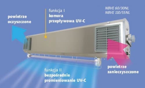 lampy bakteriobójcze przepływowe - producent sprzętu medycznego Ultra-Viol
