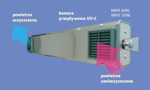 przepływowe lampy bakteriobójcze - producent sprzętu medycznego Ultra-Viol